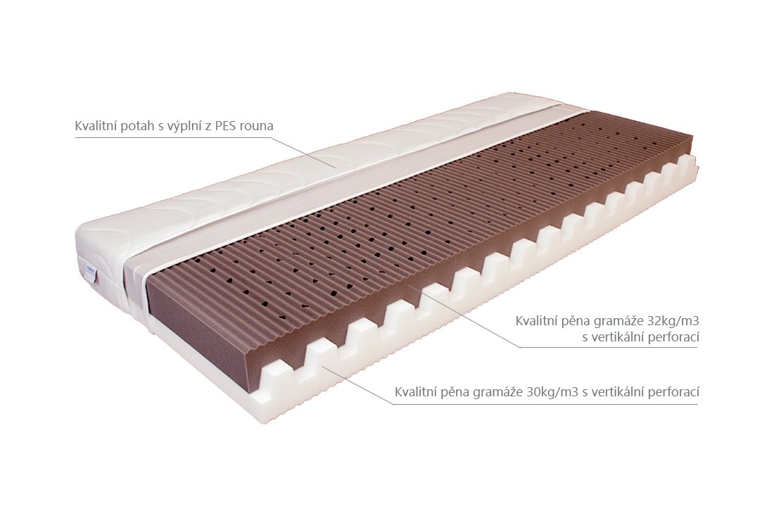 MABO matrace POLA, výška 18 cm